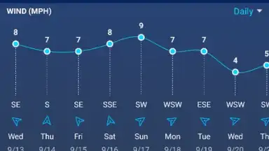 Captura de tela de Local Weather: Weather Forecast 4