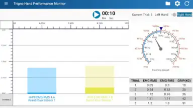 Captura de tela de Trigno Hand Performance Monitor 3
