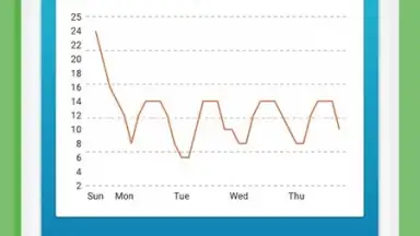 Captura de tela de Offline Weather Forecast 8