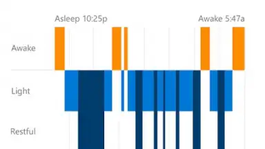 Captura de tela de Microsoft Health 4