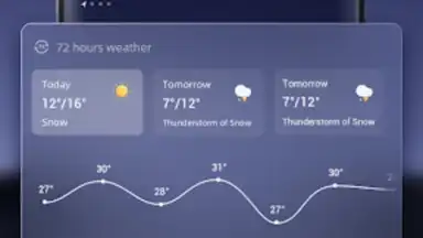 Captura de tela de Daily Weather 3