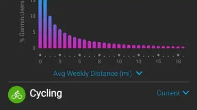 Captura de tela de Garmin Connect 7