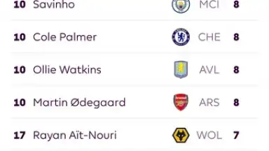 Captura de tela de Premier League - Official App 14