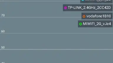 Captura de tela de Wi-Fi Monitor 3