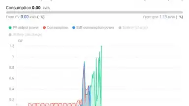 Captura de tela de FusionSolar 6