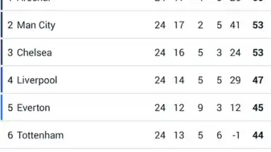 Captura de tela de Goal Live Scores 2