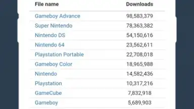 Captura de tela de Unlimited Roms 4