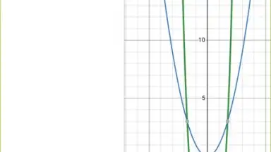 Captura de tela de Desmos 1
