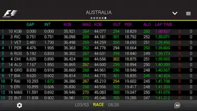 Captura de tela de Official F1 ® App 13