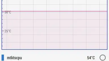 Captura de tela de Simple System Monitor 10