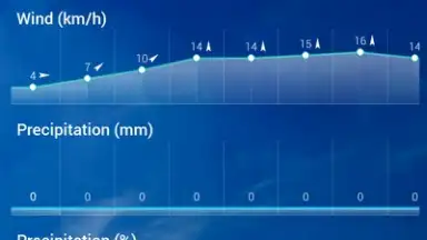 Captura de tela de Transparent Clock Weather Cisco 4