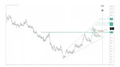 Captura de tela de TradingView 2