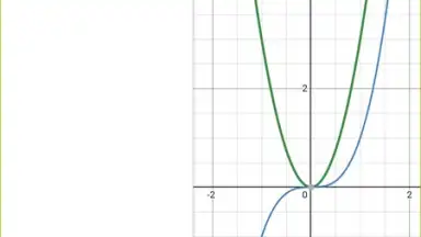 Captura de tela de Desmos 15