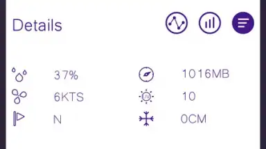 Captura de tela de Sasha Weather FREE 2