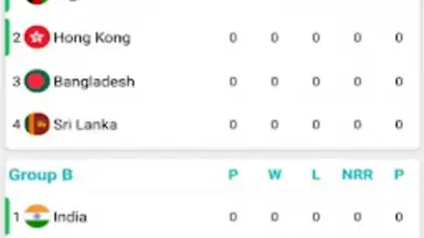 Captura de tela de Asia Cup 2