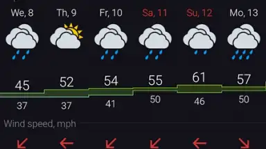 Captura de tela de Gismeteo 2