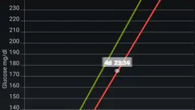 Captura de tela de xDrip+ 9