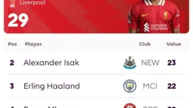 Captura de tela de Premier League - Official App 11