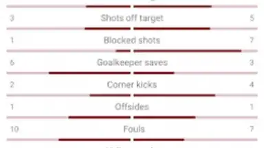 Captura de tela de Live Scores for World Cup 2022 4