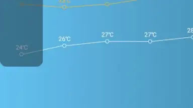 Captura de tela de Daily Weather Free 9