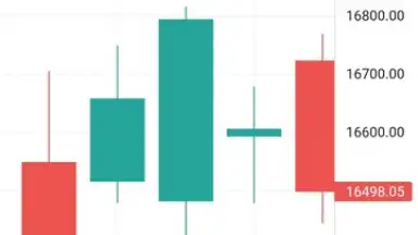 Captura de tela de TradingView 6