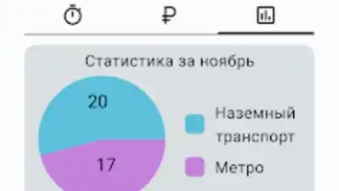 Captura de tela de Баланс проездного 4