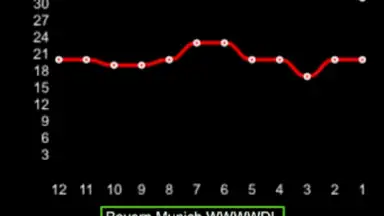Captura de tela de Football Forecast 1