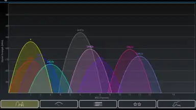 Captura de tela de Wifi Analyzer 2
