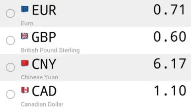 Captura de tela de Daily Currency Rates 7