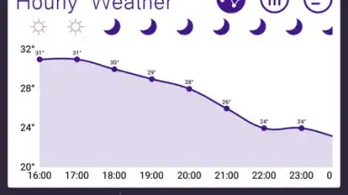 Captura de tela de Sasha Weather FREE 3