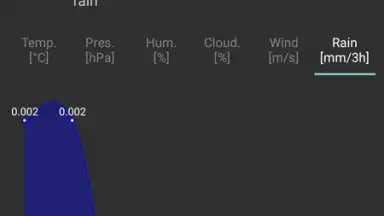 Captura de tela de Navbar Weather 1