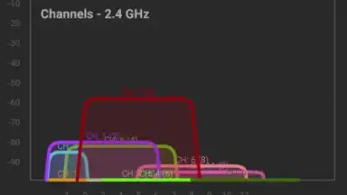 Captura de tela de NetSpot 2