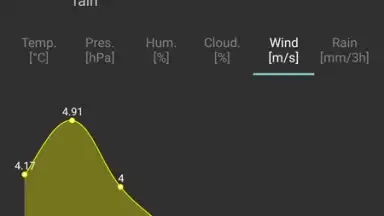 Captura de tela de Navbar Weather 2