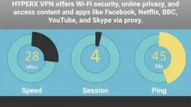 Captura de tela de HYPERX VPN 3