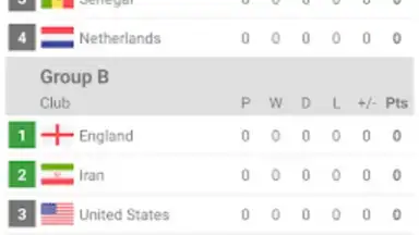 Captura de tela de Live Scores for World Cup 2022 7