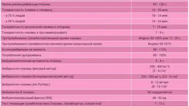 Captura de tela de Analyses 1