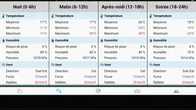 Captura de tela de Weather for France 13