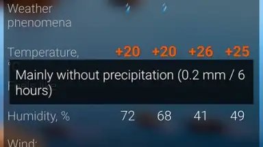Captura de tela de Расписание Погоды (RP5) 2