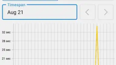 Captura de tela de WorkingHours — Time Tracking 7