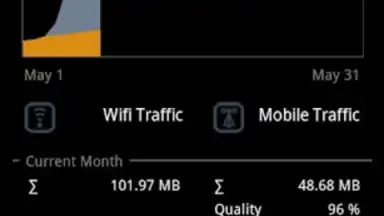 Captura de tela de Traffic Monitor Plus 5