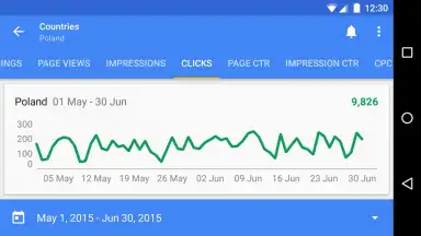 Captura de tela de Google AdSense 11
