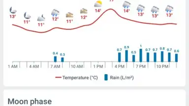 Captura de tela de Weather 14 Days - Meteored 6