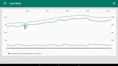 Captura de tela de Photovoltaic Monitor 5