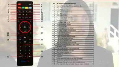 Captura de tela de 0-IPTV 5