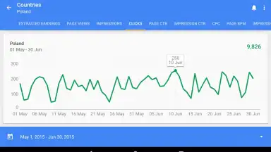 Captura de tela de Google AdSense 5
